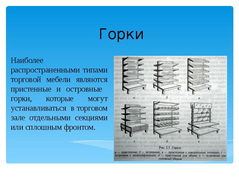 Перпендикулярно основным стеллажам торгового зала устанавливают горки