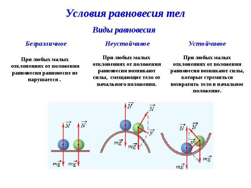 Виды равновесия тел 7 класс презентация