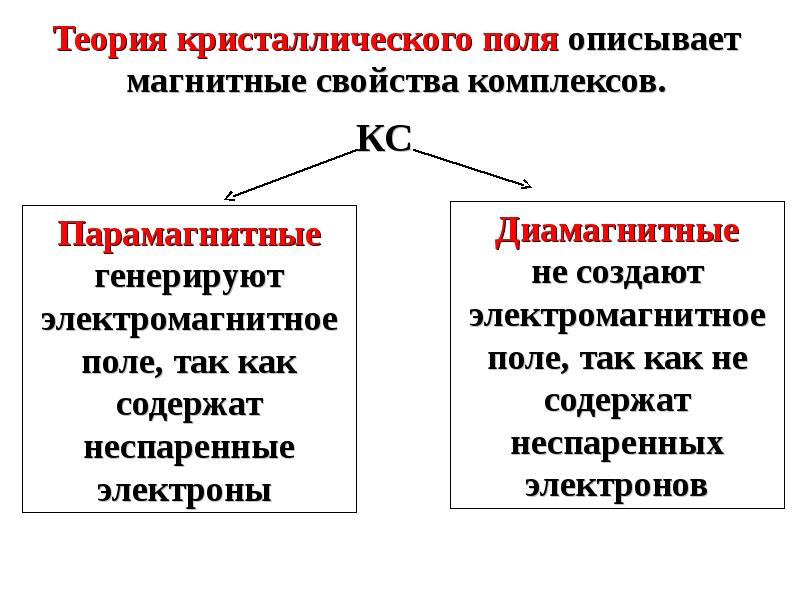 Свойства комплексов. Магнитные свойства диамагнитные парамагнитные. Магнитные свойства комплексных соединений. Магнитные свойства комплексов. Диамагнитные и парамагнитные комплексные соединения.