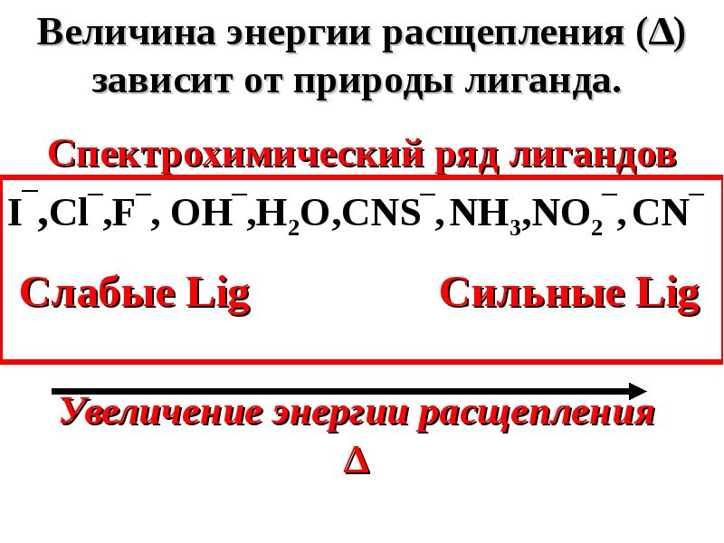 Ряд ионов. Спектрохимический ряд лигандов. Ряд активности лигандов. Электрохимический ряд лигандов. Сильные и слабые лиганды.