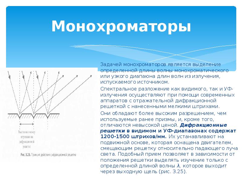 Монохроматическое излучение