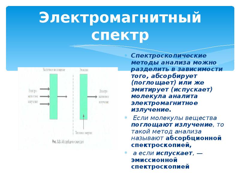 Оптические методы анализа презентация