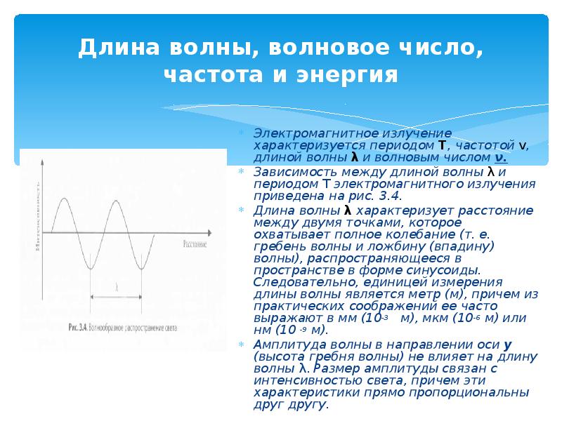 Длина периода