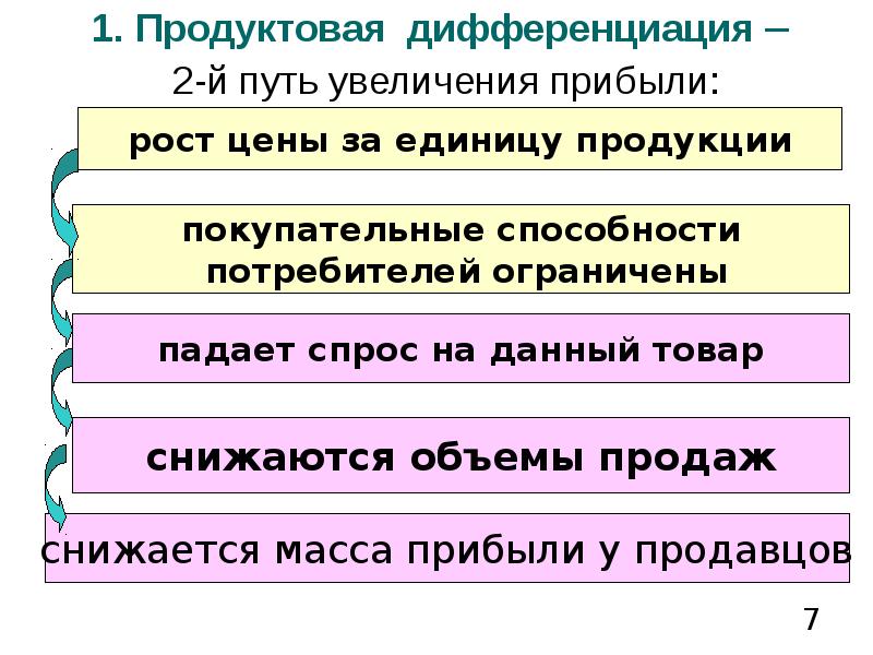 Увеличивающий путь. Продуктовая дифференциация характерна для. Признаки отраслевого рынка. Продуктовая дифференциация Горизонт. Продуктовая дифференциация на рынке тема 7.