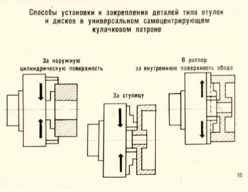 Способ закрепления