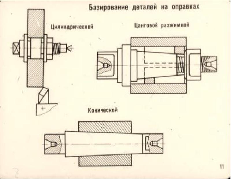 Обозначение оправки на эскизе