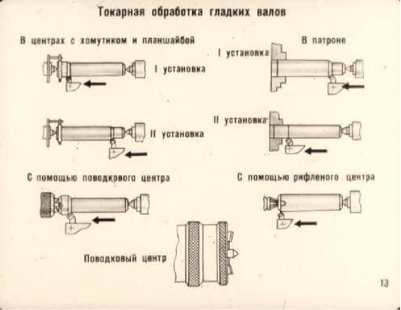 План по валу