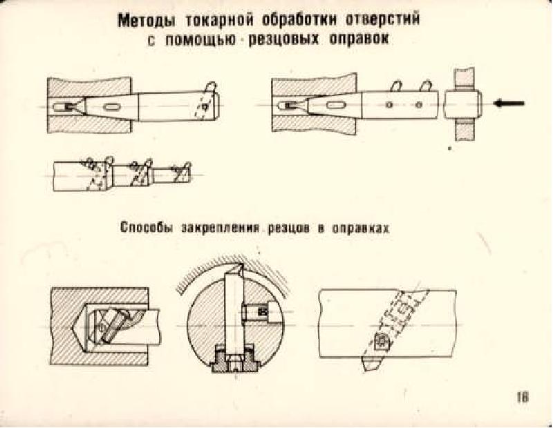Способы обработки. Обработка наружных поверхностей тел вращения. Методы обработки деталей. Методы обработки тел вращения. Методы токарной обработки.