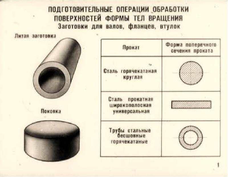 Как выбирается главное изображение детали с поверхностями имеющими форму тел вращения