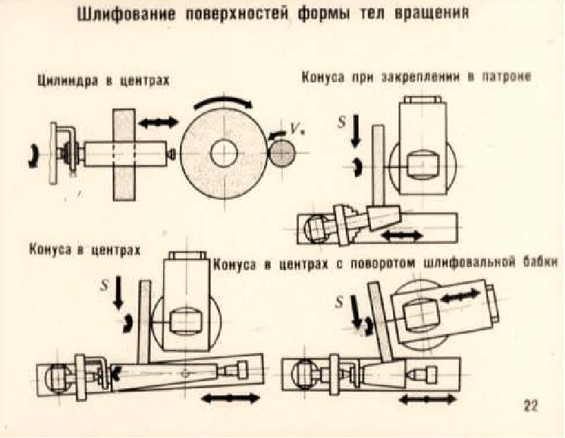 Тела вращения в архитектуре доклад