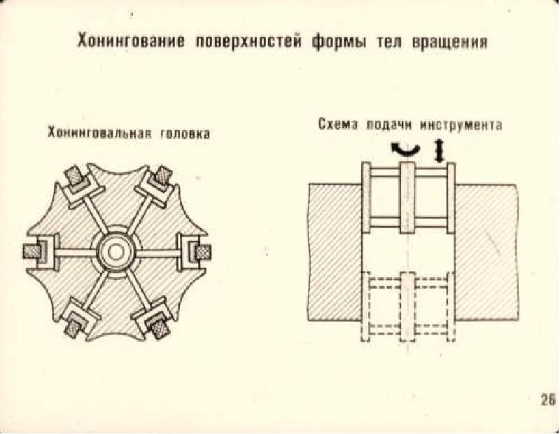 Основные схемы базирования деталей тел вращения