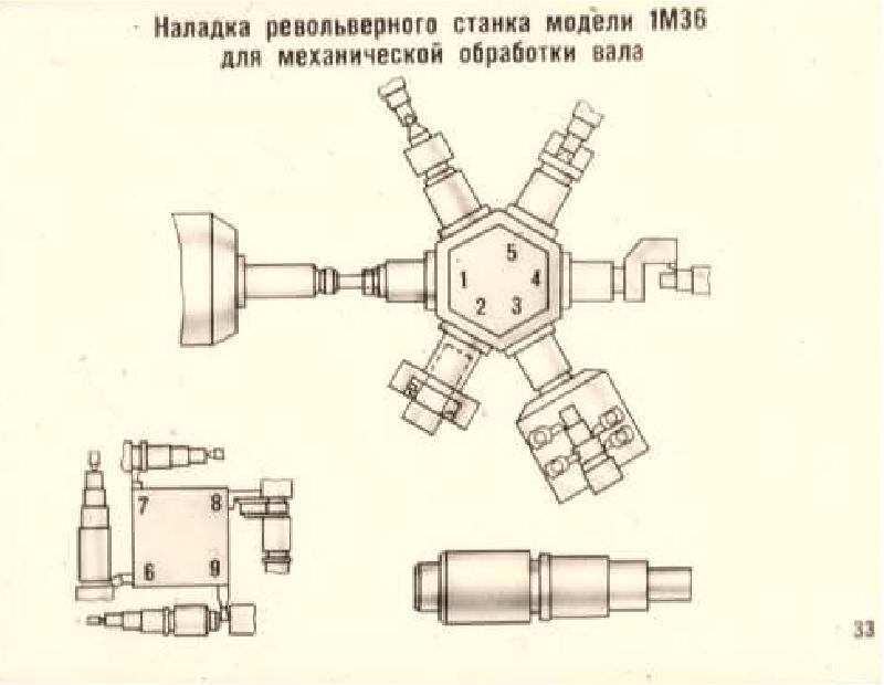 Наладка это. Наладка формы. Карта наладки на модель станка 1и611пмф3. Режим наладка. Вариант наладки.