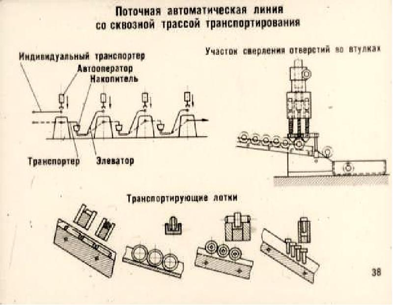 Методы обработки деталей. Методы обработки РК профиля.