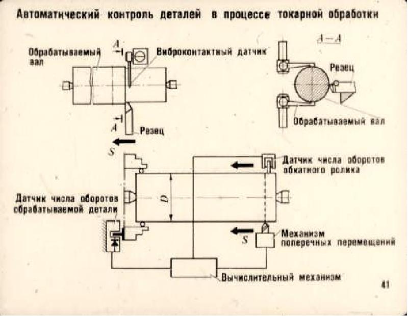 Процессы обработки деталей. Токарная обработка наружных тел вращения. Обработки деталей тел вращения. Методы обработки деталей. Обработка наружных поверхностей тел вращения.