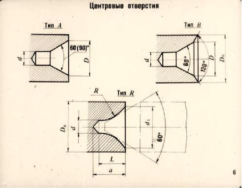 Центровые линии на чертеже