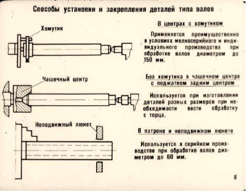 Способ закрепления. Схема закрепления вала в центрах. 