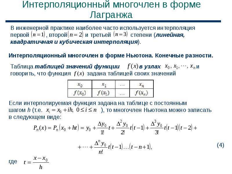 Характеристики численных методов