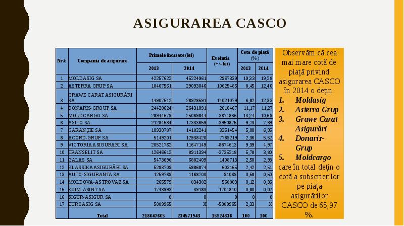 Cit costa. Asigurarea. Питьевая вода asigurarea harta. Auto asigurarea Transelit s.a.. Moldcargo.