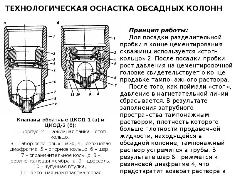 Оснастка обсадной колонны