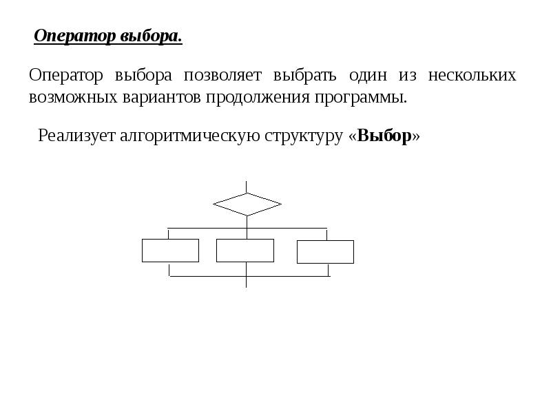 Программирование разветвляющихся алгоритмов 8 класс босова презентация