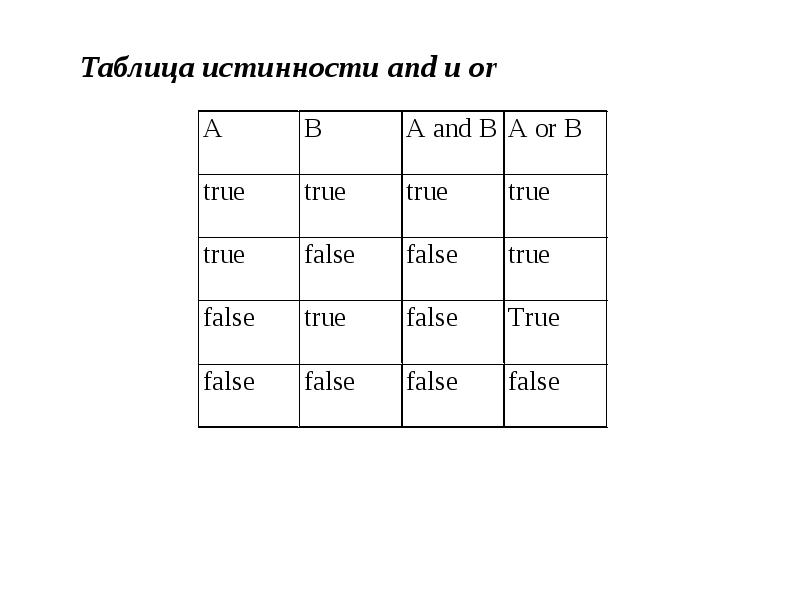 Таблица true false. False true логические таблицы. True or false таблица. True false в программировании.