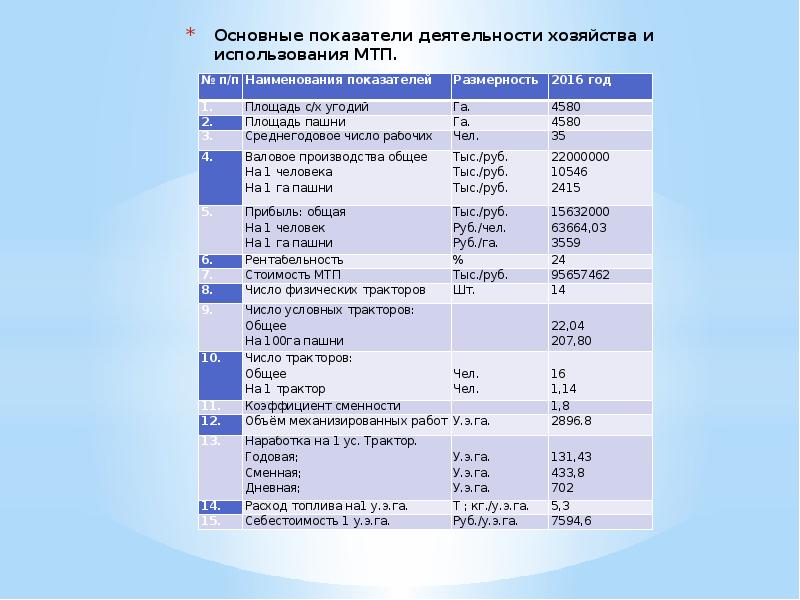 2 3 основные показатели. Анализ эффективности использования машинно-тракторного парка. Анализ использования МТП. Коэффициент использования МТП. Анализ эффективности использования МТП.