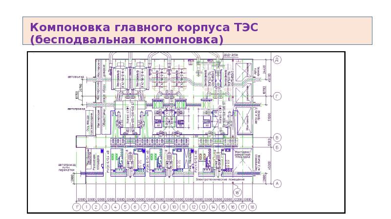 Компоновка материала. Компоновка главного корпуса газомазутной электростанции. Компоновка главного корпуса ТЭС. Компоновка главного корпуса ТЭС С БЛОКАМИ 200 МВТ. Маркировка на корпусах ТЭС.