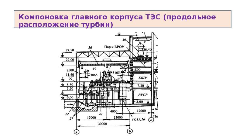 Карта объектов капитального строительства