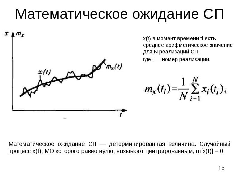 План туров первоуральск