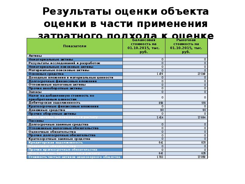 Оценка Рыночной Стоимости Деловой Репутации Цена