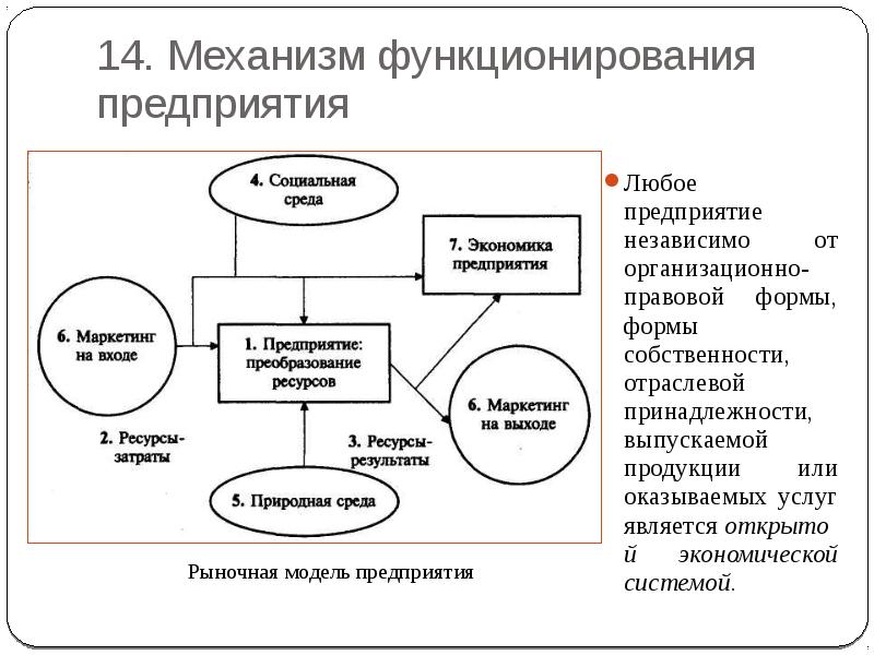 Система экономических механизмов. Схема экономический механизм предприятия. Организационные экономические механизмы предприятия. Экономический механизм структура. Экономические механизмы примеры.