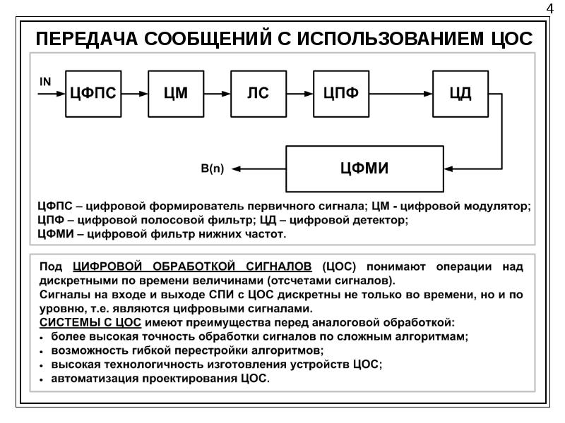 Представление 20. Преимущества аналогового сигнала над цифровым. Способы передачи цифрового представления первичного сигнала. Преимущества цифрового сигнала перед аналоговым. Цифровой вид.