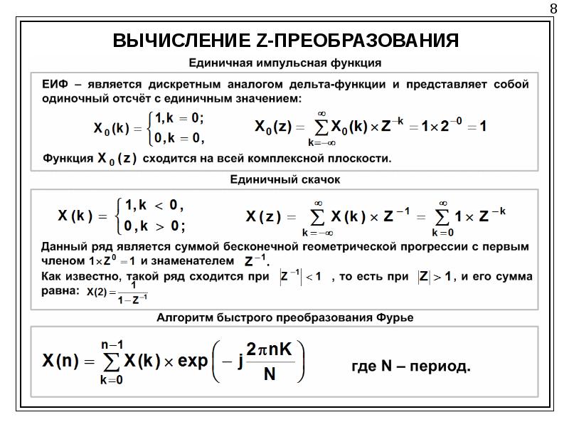 Представление 20. Единичная импульсная функция.