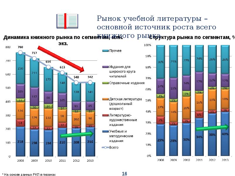 Карта мезоциклона онлайн русская