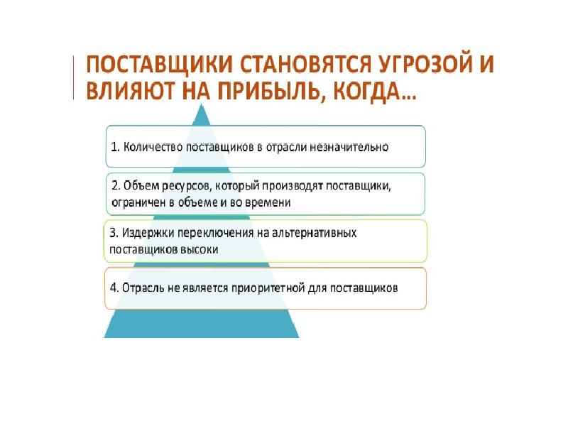 Как стать поставщиком. Анализ общей ситуации в отрасли. Издержки «переключения контекста».. Альтернативные поставщики. Ситуация в отрасли это.