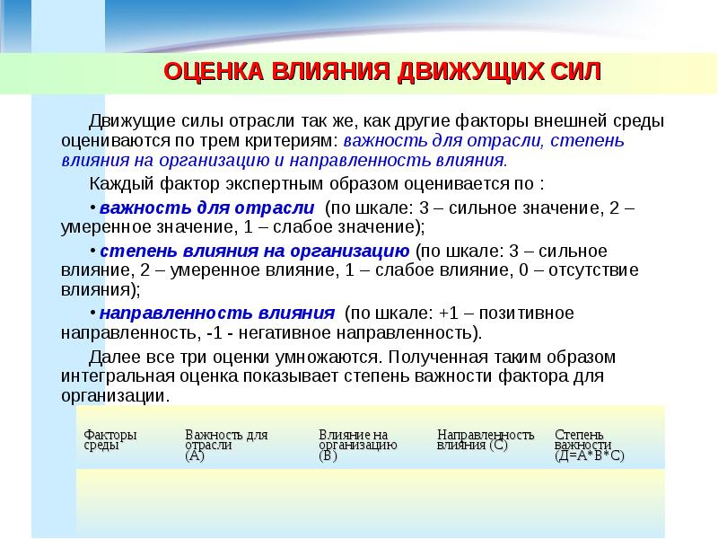 Организация ситуации влияния. Движущие силы отрасли. Методы анализа общей ситуации в отрасли и конкуренции в ней. Анализ движущих сил отрасли. Направленность влияния.