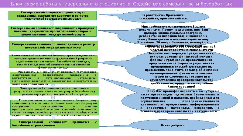 схема организации оказания социальных услуг. исследование социальных услуг. анализ качества услуг. схема предоставления социальных услуг получателям социальных услуг. косу предоставляется услуга.