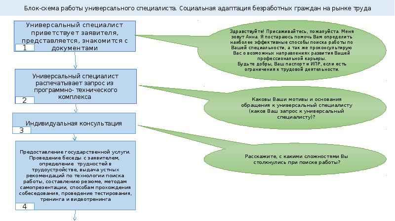 Программа социальной адаптации образец