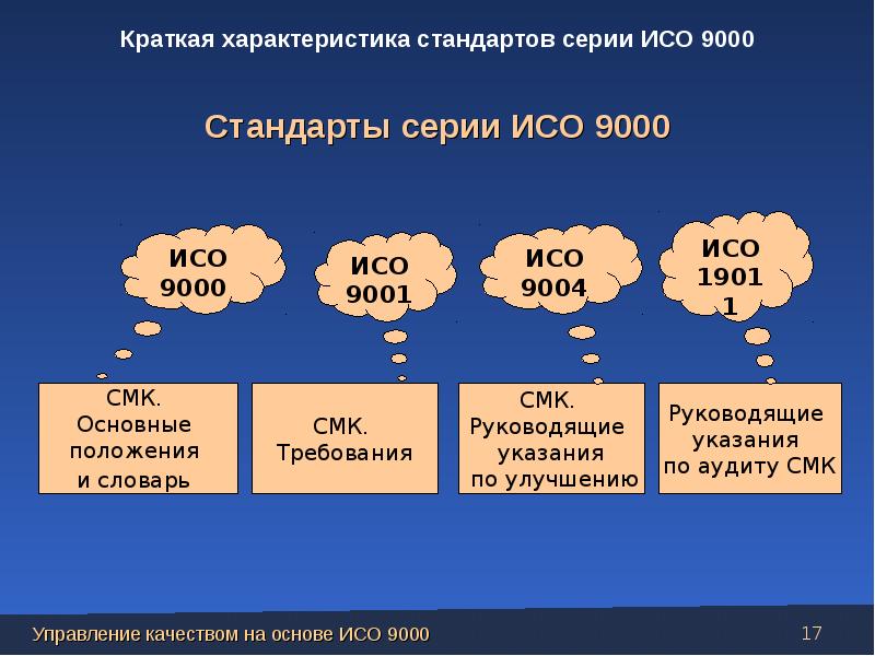 Iso 9000 презентация