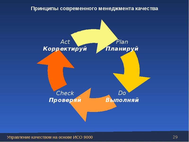 Управление качеством. Управление качества на основе ИСО 9000. Управление качеством картинки. День управления качеством. Современное управление качеством.