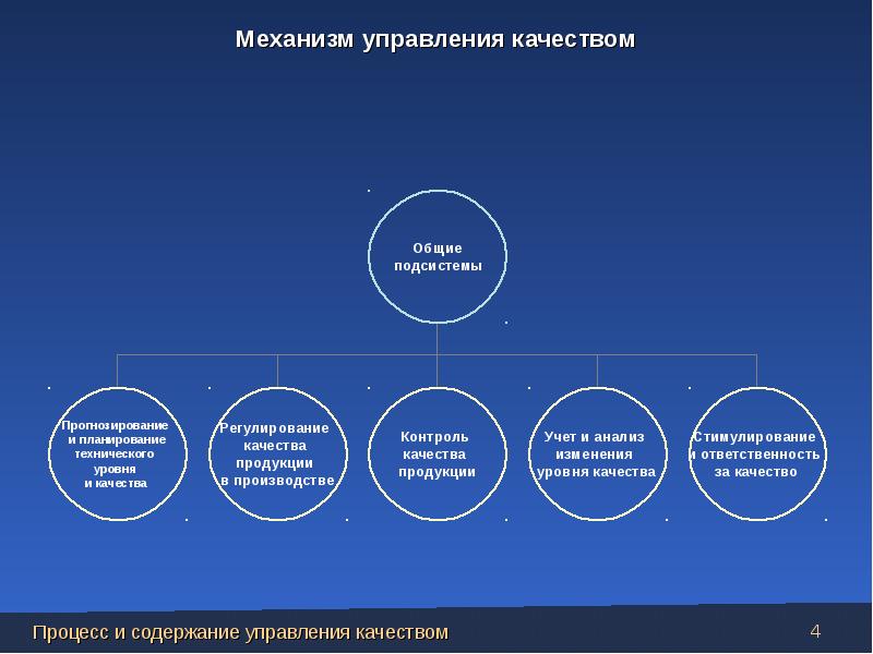 Общим качеством. Механизм управления качеством. Механизм управления качеством продукции. Немецкое управление качеством. Механизм управления качества продукции Общие подсистемы.