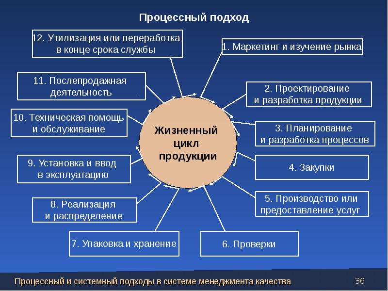 Смк на предприятии презентация