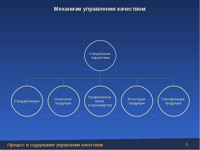 Деятельность управление качеством. Содержание процесса управления качеством продукции. Механизм управления качеством. Стандартизация и управление качеством. Специальные подсистемы управления качеством.