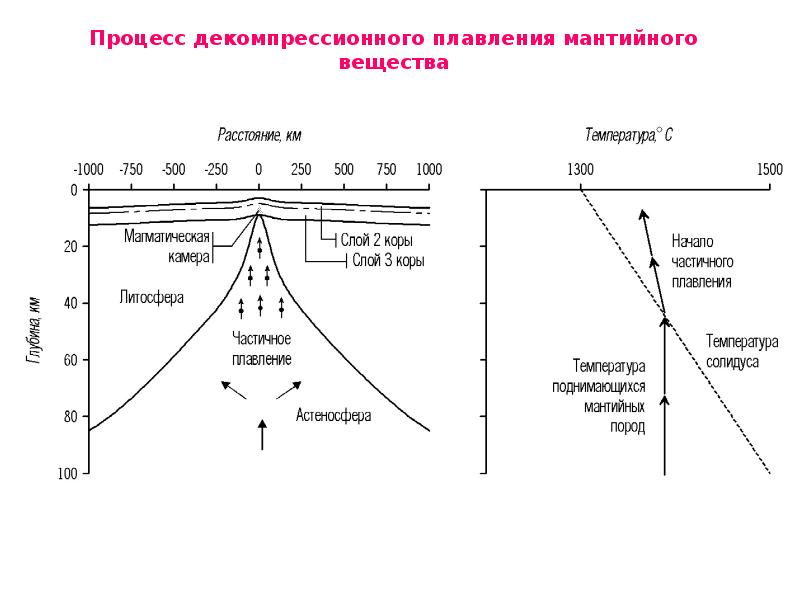 Процесс 18