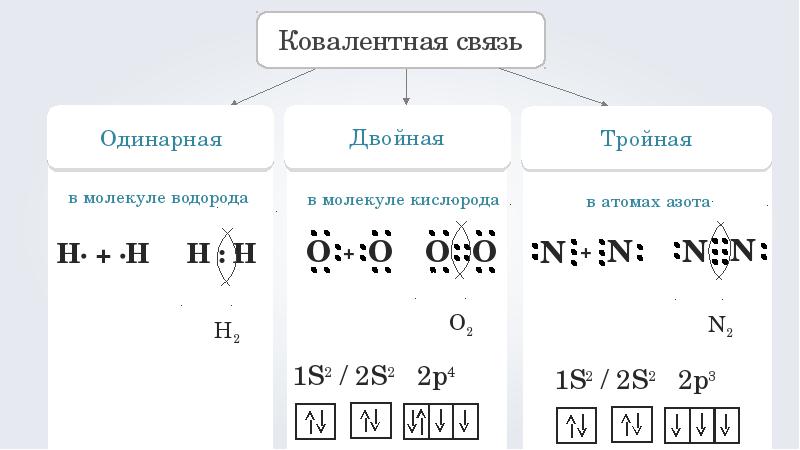 Схема строения неметаллов