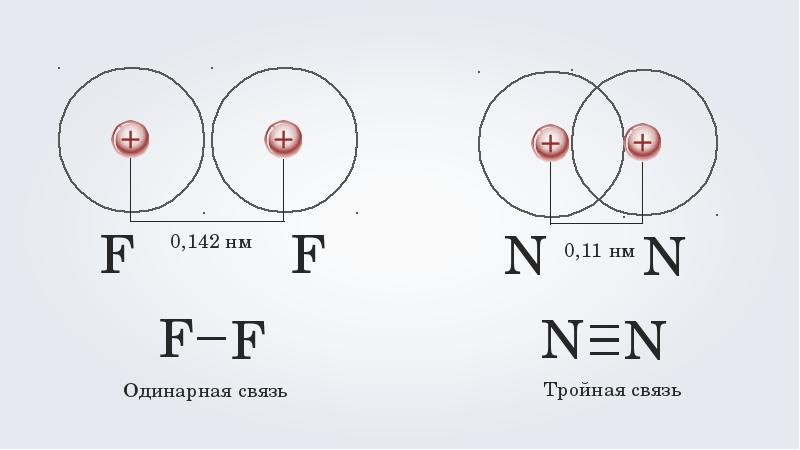 N2 ковалентная неполярная связь схема