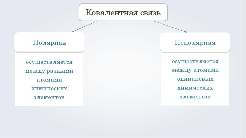 Ковалентная полярная связь и неполярная связь презентация