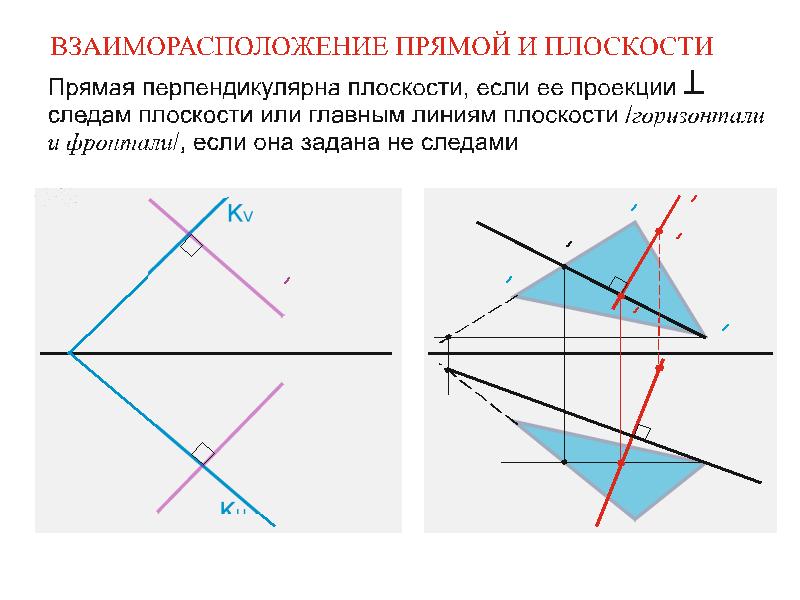 Пересечение прямой с плоскостью заданной следами. Взаиморасположение прямых в плоскости. взаиморасположение прямой. взаиморасположение плоскостей. взаиморасположение плоскостей в пространстве.