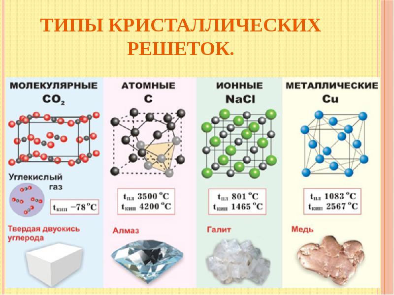 Химическая связь kbr схема