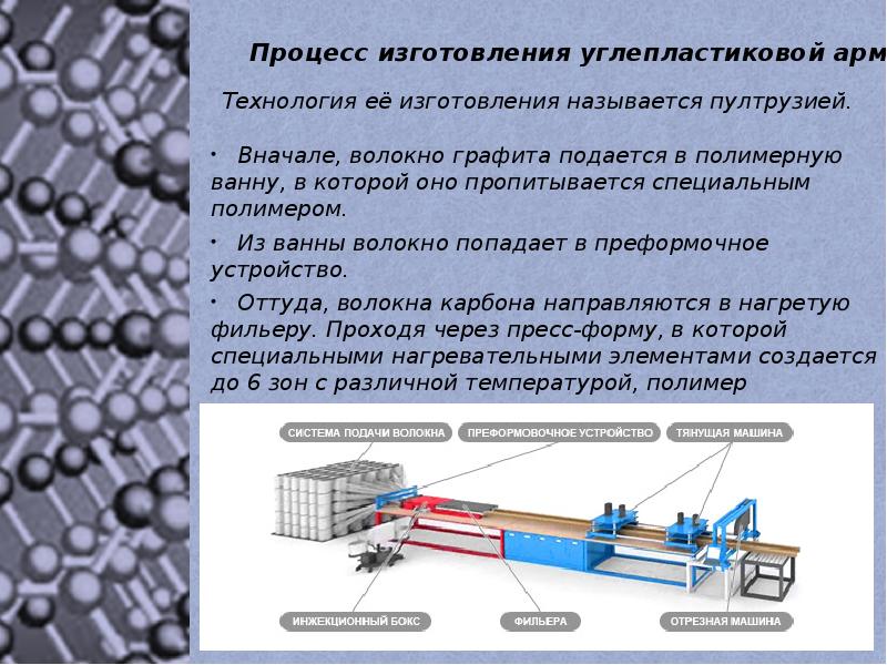 Как называется изготовление. Схема получения углеродного волокна. Этапы производства углеродных волокон. Углеродные электроды механизмы производства. Композитные арматуры из углеродного волокна.